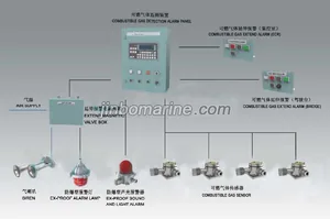 DJC-KR Combustible Gas Detection Alarm Device thumbnail 1