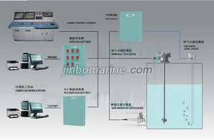DJC-L Ballast Tank Gauging, Draft System