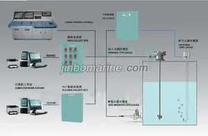 DJC-L Ballast Tank Gauging, Draft System thumbnail 1