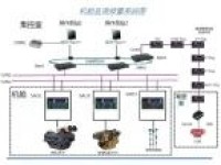 DJC-M Engine Room Alarm System