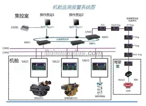 DJC-M Engine Room Alarm System thumbnail 1