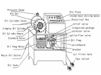DSG51A Multi-Function Pipe Crimping Machine 4