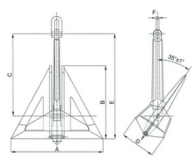 7000kgs JB HHP Anchors