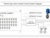 Electric type Valve Remote Control Equipment