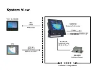 Electronic inclinometer IM330 2