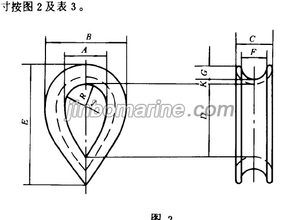 Fiber Rope Thimble