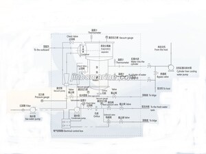 SASAKURA 25ton/day Marine Fresh Water Generator