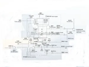 SASAKURA 25ton/day Marine Fresh Water Generator thumbnail 3