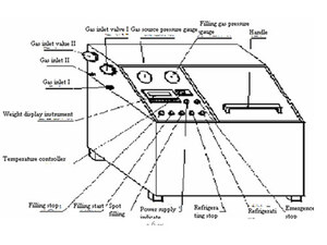GTM-D Co2 Refilling Machine
