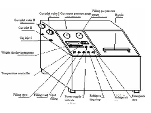 GTM-D Co2 Refilling Machine thumbnail 3