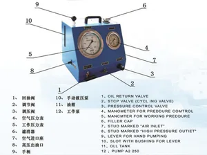 HPU-350 Air Driven High Pressure Hydraulic Pump thumbnail 2