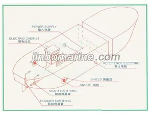 Impressed Current Cathode Protector System Of Hull/Iccp thumbnail 1