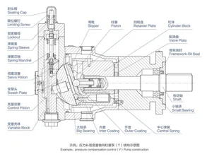 JG25 Axial Piston Variable displacement pump thumbnail 3