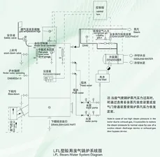 LFL Marine Exhaust Gas Boiler thumbnail 1