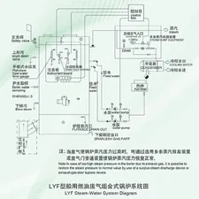LYF Marine Oil Fired Exhaust Gas Composite Boiler thumbnail 1