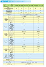 WCX-B Series Sewage Treatment Plant