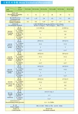 WCX-B Series Sewage Treatment Plant thumbnail 2
