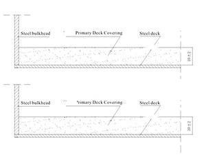 Marine Covering Coat
