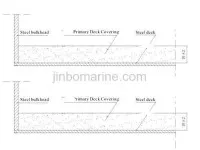 Marine Covering Coat 2