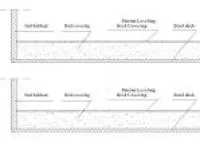Marine Leveling Deck Covering 1