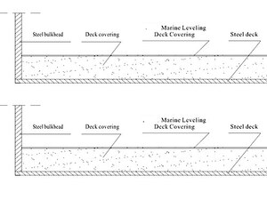 Marine Leveling Deck Covering
