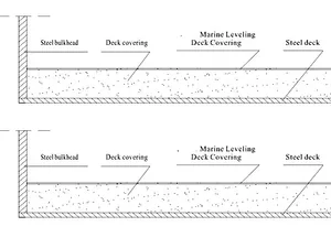 Marine Leveling Deck Covering thumbnail 1
