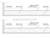 Marine Leveling Deck Covering 2