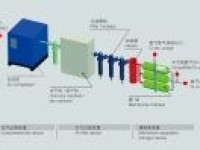 Membrane Separator Module Nitrogen Generator System