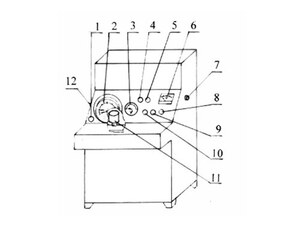 MDG1.7 N2 Filling Machine
