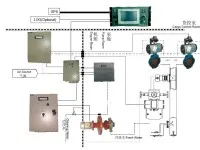 Oil Discharge Monitoring Equipment-ODME 2