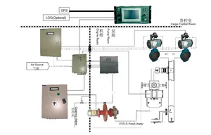 Oil Discharge Monitoring Equipment-ODME thumbnail 2