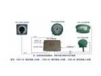 OSD-50 Rudder Angle Indicator 1