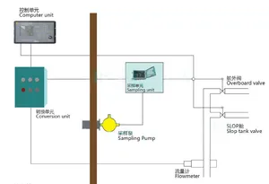 Oil Discharge Monitoring Equipment thumbnail 1