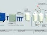 PSA Nitrogen Generator System