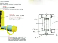 RC-1050 RC-2050 RC-3050 SINGLE HYDRAULIC CYLINDER 3