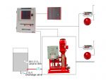 RDFF Fixed Water-based Local Application Fire-fighting System