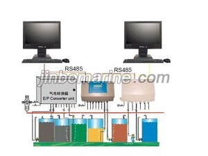 RDLM-02-EP Electric-Pneumatic Type Level Gauge with Draft Gauging System