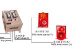 RDLM-04-LS Cargo Hold High Level/overfill Alarm System