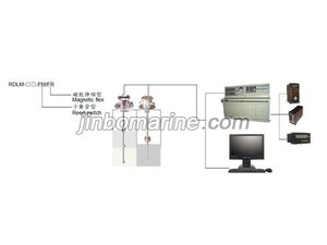 RDLM-FR/FM Floater Type Level Gauge with Temperature& Pressure Monitoring