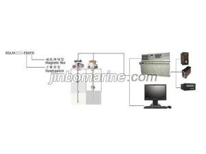 RDLM-FR/FM Floater Type Level Gauge with Temperature& Pressure Monitoring thumbnail 1
