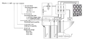 RDLM-LP Presssure Type Level Gauge with Draft Gauging System thumbnail 1