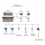 RDLM Series Level Monitoring and Alarm System