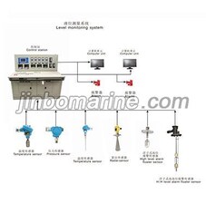 RDLM Series Level Monitoring and Alarm System