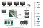 RDMS ER Monitoring and Alarm Equipment