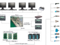 RDMS ER Monitoring and Alarm Equipment