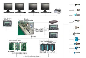 RDMS ER Monitoring and Alarm Equipment thumbnail 1