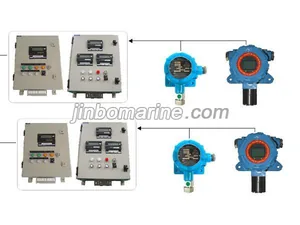 RDQJ-1 Combustible Gas Detection System thumbnail 1