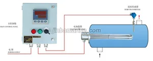 RYF Type Temperature Measuring And Control Device thumbnail 1