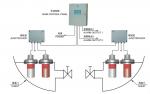 SFW Type Marine Growth Preventing Anti Corrosion Device