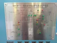 SWCM-50 Sewage Treatment Plant 3